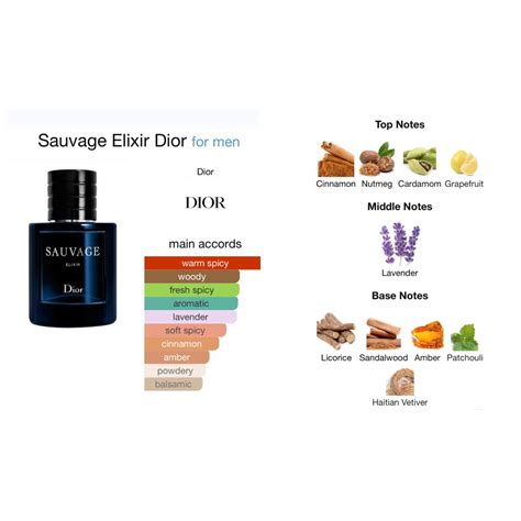 dior sauvage notalar|dior sauvage cologne top notes.